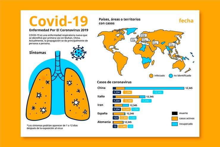 Vector gratuito infografía de coronavirus