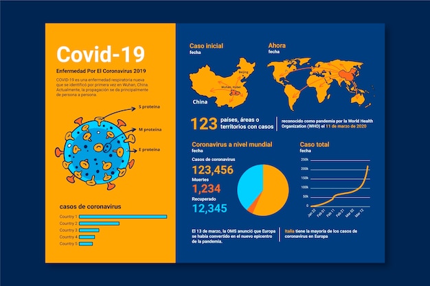 Vector gratuito infografía de coronavirus