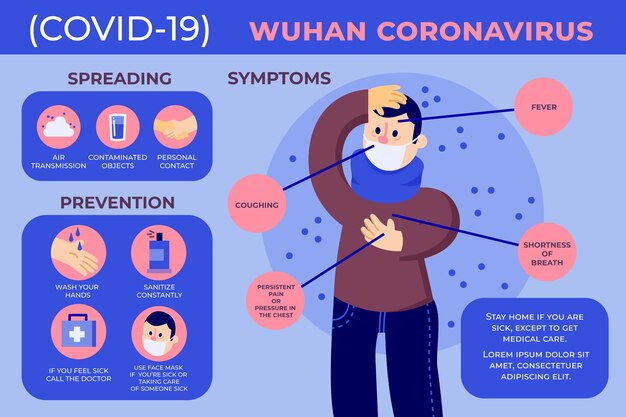 Infografía de coronavirus