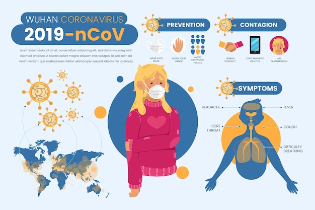 Infografía de coronavirus