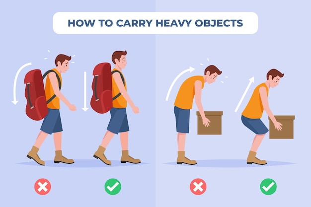 Infografía de corrección de postura plana.