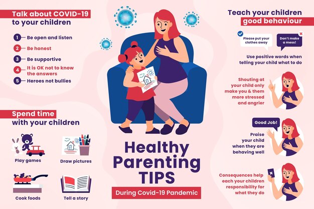 Infografía creativa para consejos para padres