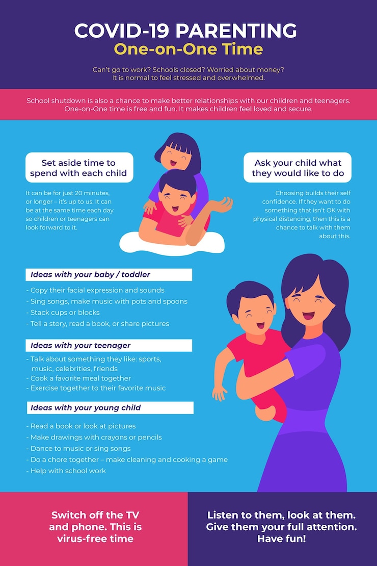 Vector gratuito infografía de crianza saludable