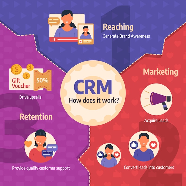 Infografía de crm de diseño plano dibujado a mano