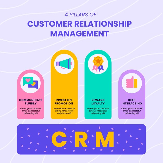 Infografía de crm de diseño plano