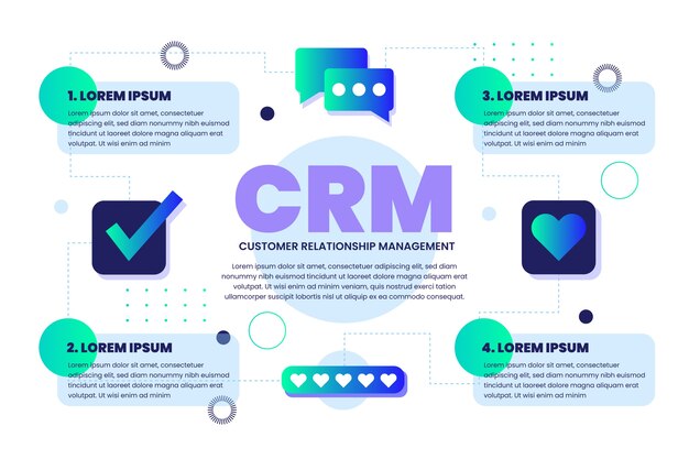 Infografía crm gradiente