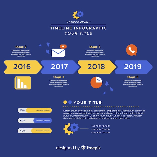 Infografía de cronología