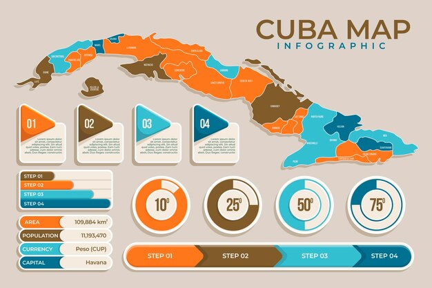 Infografía de cuba en diseño plano.