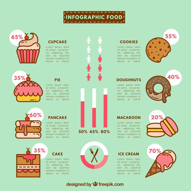 Vector gratuito infografía de deliciosos dulces