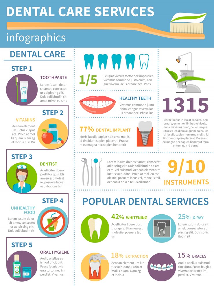 Vector gratuito infografía dental care set