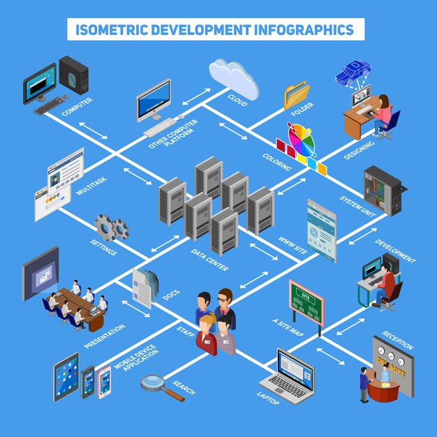 Infografía de desarrollo isométrico