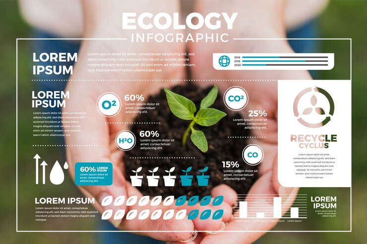 Vector gratuito infografía detallada de ecología con imagen