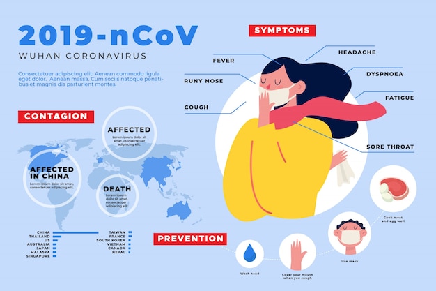 Vector gratuito infografía con detalles sobre coronavirus