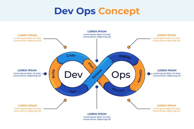 Infografía de devops dibujada a mano