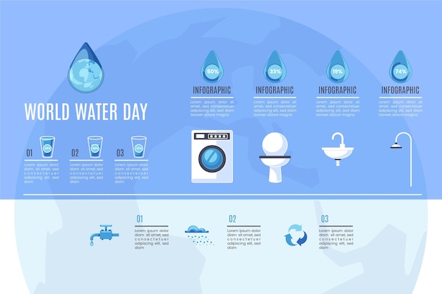 Vector gratuito infografía del día mundial del agua dibujada a mano