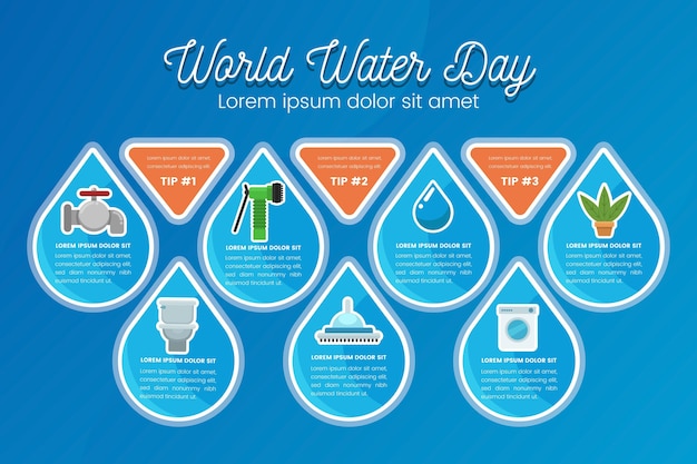 Infografía del día mundial del agua