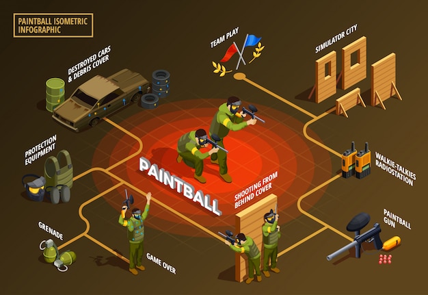 Infografía de diagrama de flujo isométrico de paintball