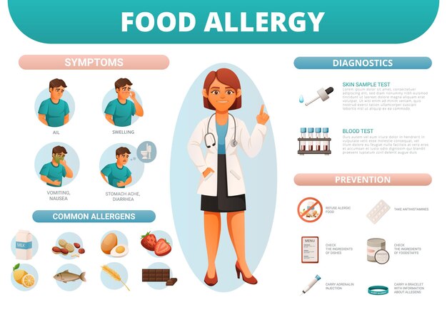 Infografía de dibujos animados de alergia alimentaria con sus síntomas prevención de diagnóstico de alérgenos comunes con subtítulos de texto y doctora en ilustración de vector medio
