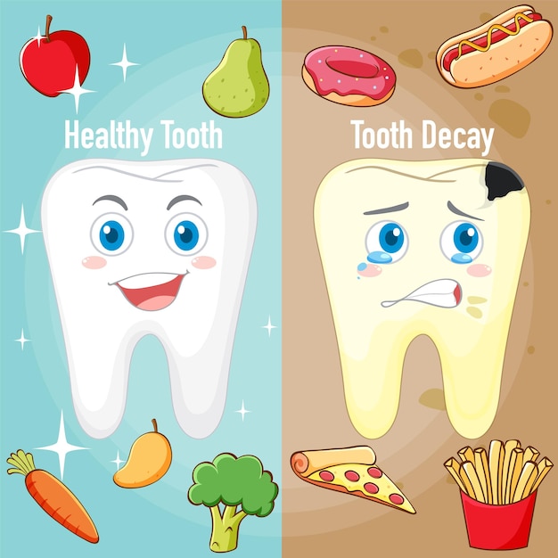 Vector gratuito infografía de dientes sanos y caries