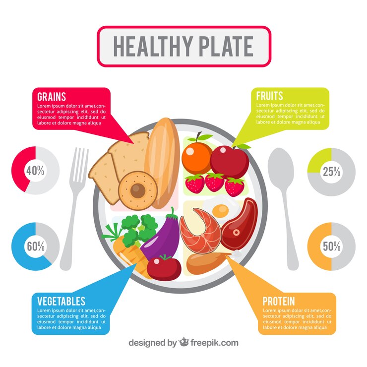 Vector gratuito infografía de dieta saludable