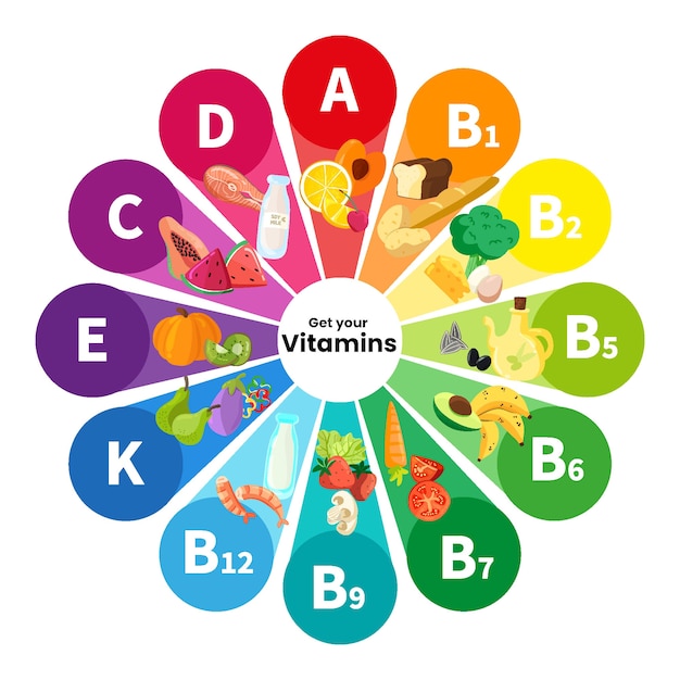 Infografía con diferentes vitaminas coloridas