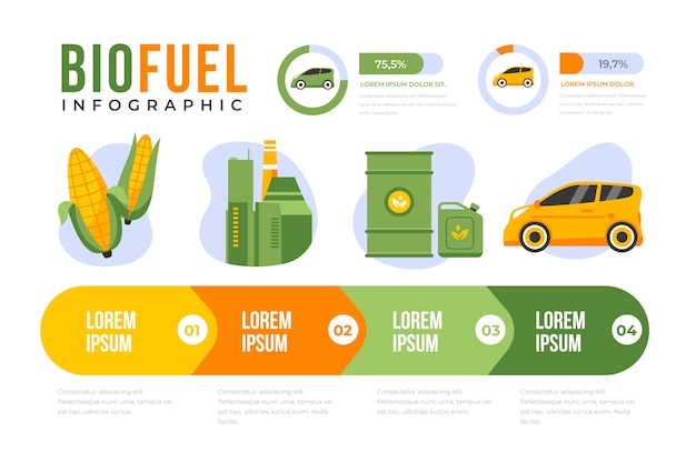 Infografía de diseño de biocombustibles dibujada a mano