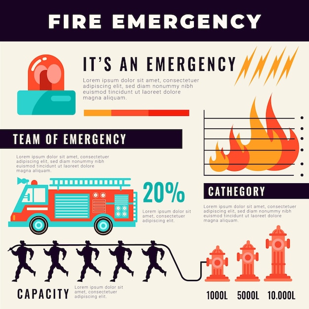 Infografía de diseño de emergencia contra incendios.