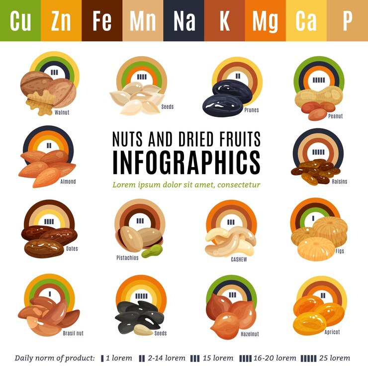 Vector gratuito infografía de diseño plano que presenta información sobre nueces y frutos secos un