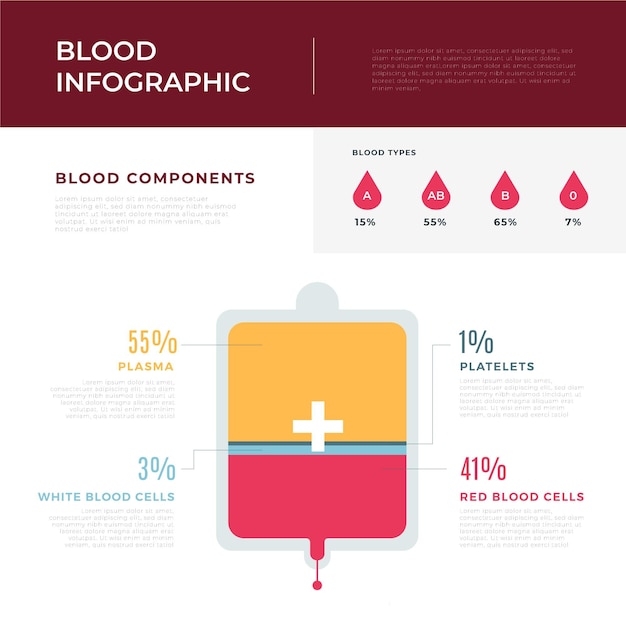 Vector gratuito infografía en diseño plano con sangre.