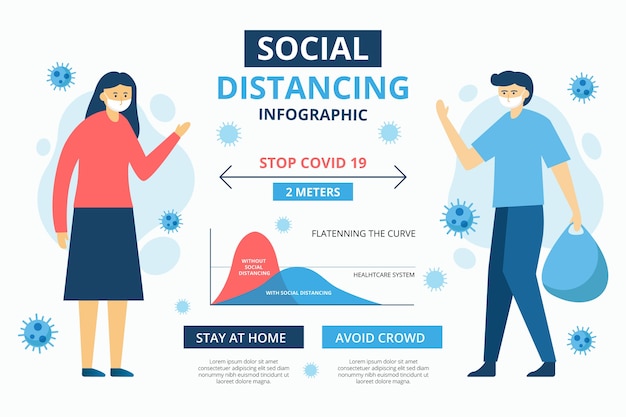 Vector gratuito infografía de distanciamiento social