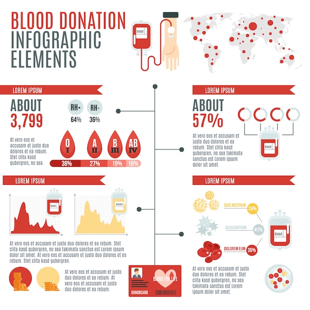 Vector gratuito infografía de donante de sangre