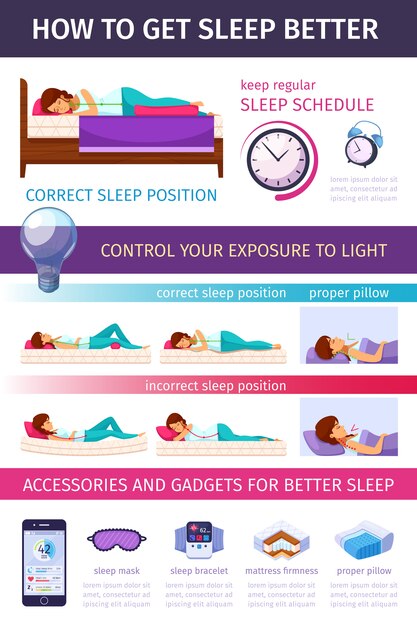 Infografía para dormir en ángulo recto