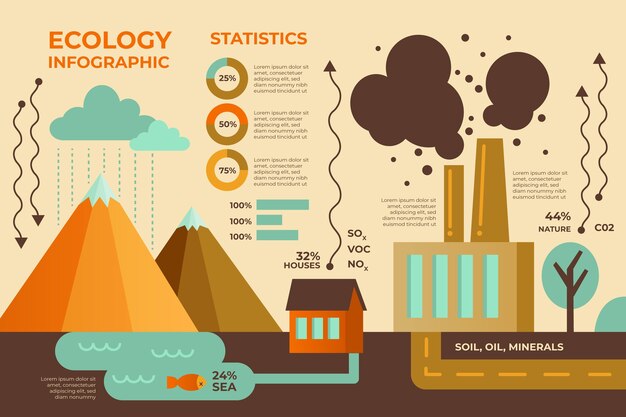 Infografía de ecología con colores retro en diseño plano
