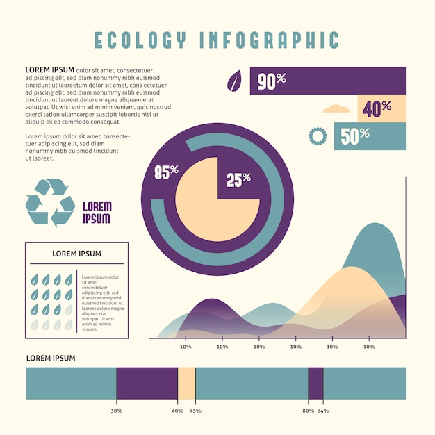 Vector gratuito infografía de ecología con colores retro.