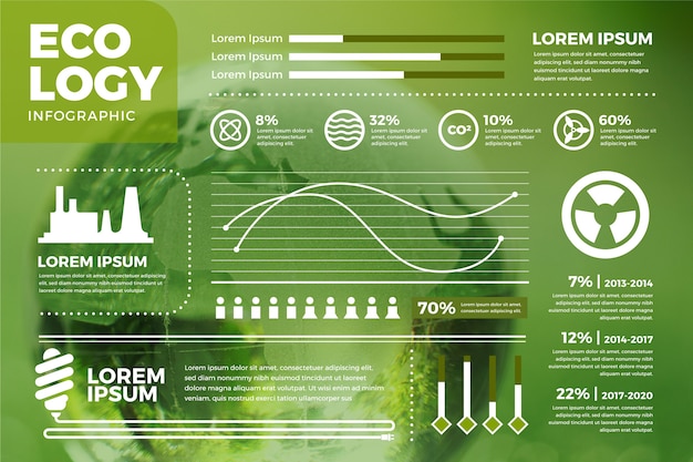 Infografía de ecología con diferentes secciones y foto.