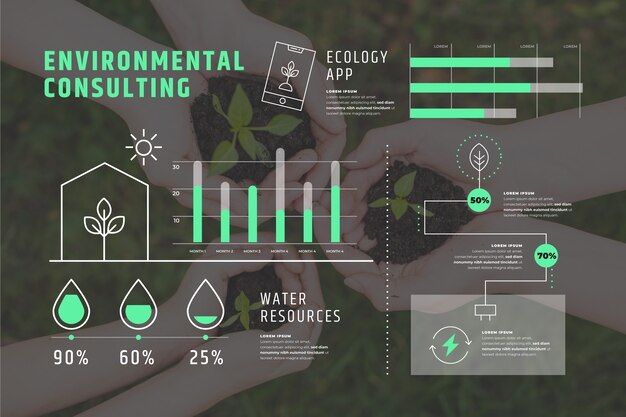 Infografía de ecología con foto