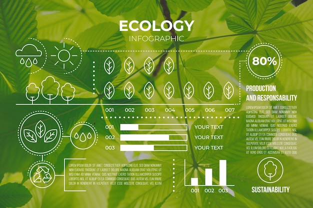 Infografía de ecología con plantilla de imagen