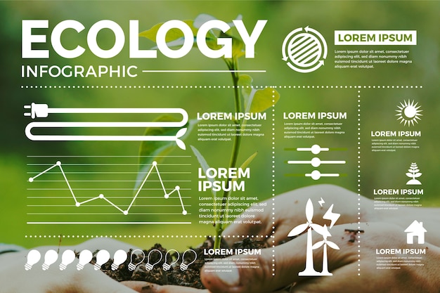 Infografía ecológica con diferentes secciones.