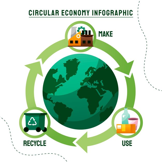 Infografía de economía circular degradada