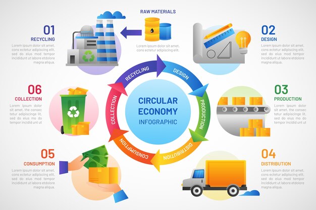 Infografía de economía circular degradada