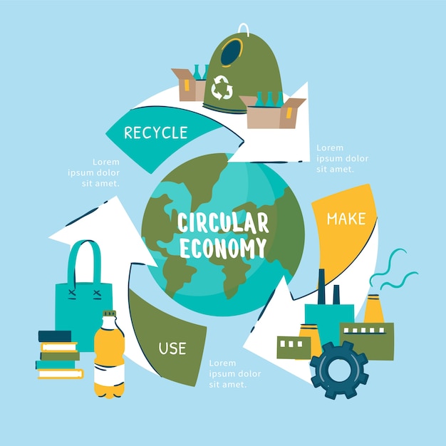 Infografía de economía circular dibujada a mano