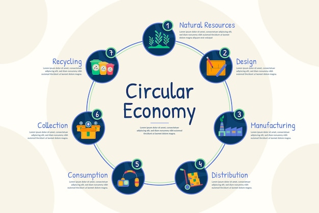 Infografía de economía circular de diseño plano dibujado a mano