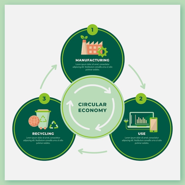 Vector gratuito infografía de economía circular de diseño plano