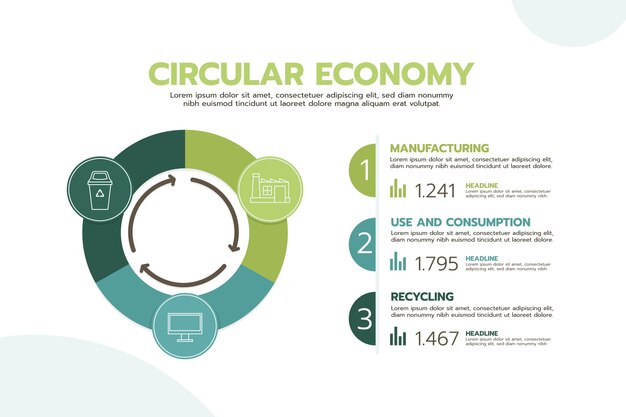 Infografía de economía circular de diseño plano.