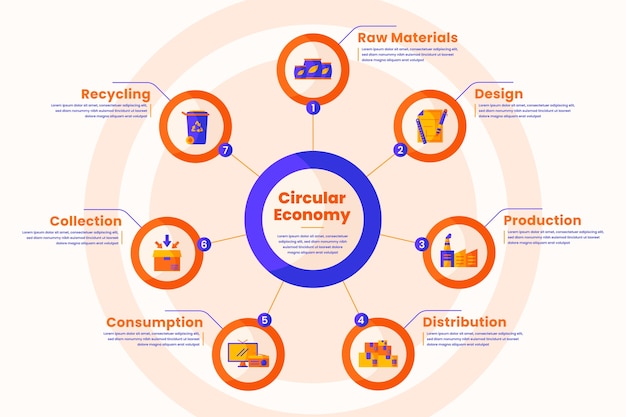 Vector gratuito infografía de economía circular de diseño plano.