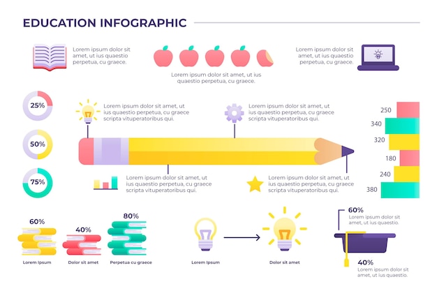 Vector gratuito infografía de educación en diseño plano