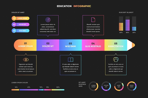 Infografía de educación gradiente