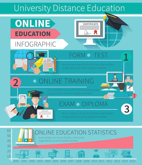 Vector gratuito infografía de educación en línea