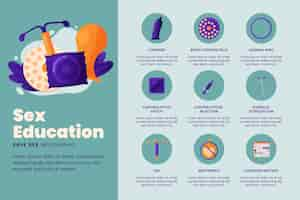 Vector gratuito infografía de educación sexual degradada