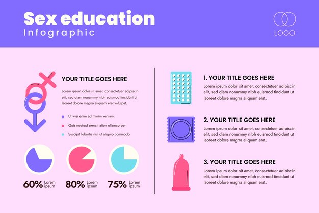 Infografía de educación sexual dibujada a mano